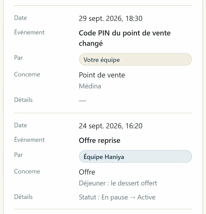 Espace partenaire, page Activité : chaque modification avec son auteur, Votre équipe ou Équipe Haniya.
