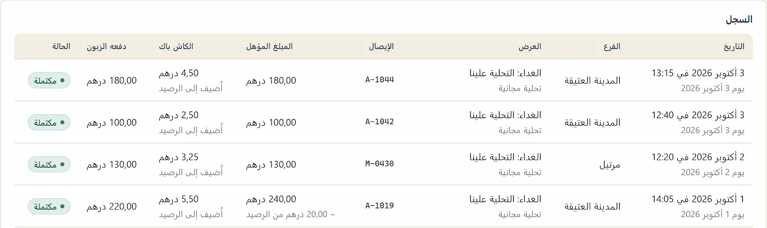 فضاء الشريك: سجل الزيارات، مع التاريخ والفرع والعرض والإيصال والمبلغ المؤهل والكاش باك والحالة.